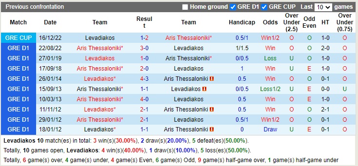 Nhận định Levadiakos vs Aris 20h00 ngày 2112 (VĐQG Hy Lạp 2022) 2