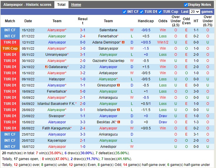 Nhận định Alanyaspor vs Eyupspor 21h00 ngày 2112 (Cúp quốc gia Thổ Nhĩ Kỳ 2022) 3