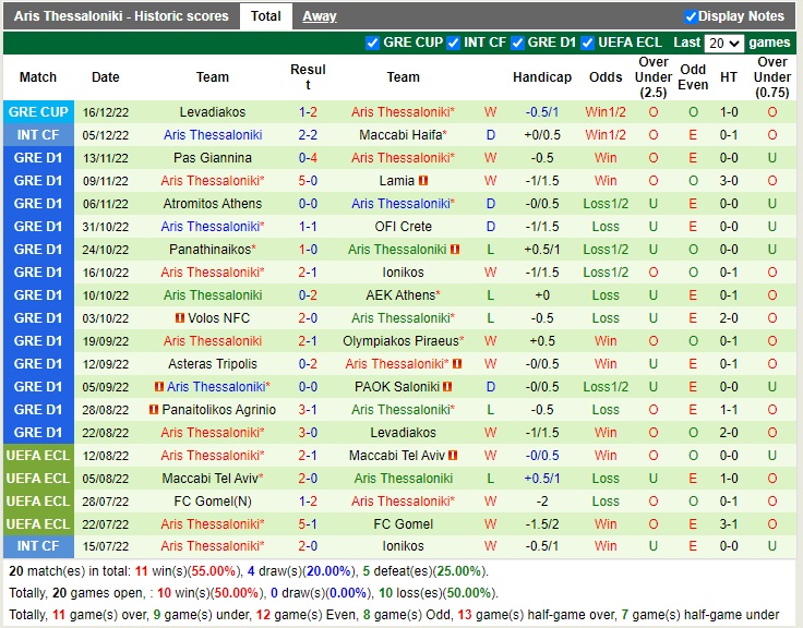 Nhận định Levadiakos vs Aris 20h00 ngày 2112 (VĐQG Hy Lạp 2022) 4