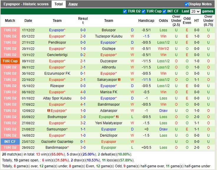 Nhận định Alanyaspor vs Eyupspor 21h00 ngày 2112 (Cúp quốc gia Thổ Nhĩ Kỳ 2022) 4