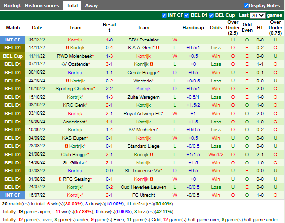Nhận định Leuven vs Kortrijk (2h00 ngày 2112, Cúp QG Bỉ) 4