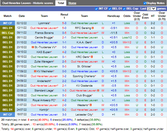 Nhận định Leuven vs Kortrijk (2h00 ngày 2112, Cúp QG Bỉ) 3