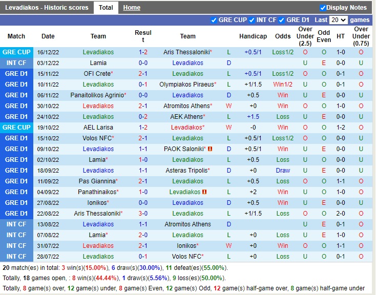 Nhận định Levadiakos vs Aris 20h00 ngày 2112 (VĐQG Hy Lạp 2022) 3
