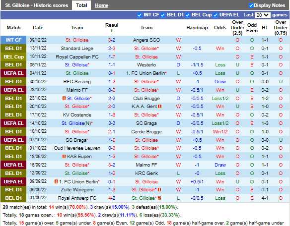 Nhận định StGilloise vs Oostende (2h00 ngày 2112, Cúp QG Bỉ) 3