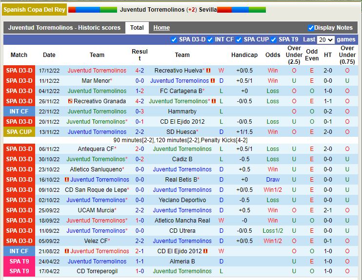 Nhận định Juventud Torremolinos vs Sevilla 3h00 ngày 2212 (Cúp Nhà vua TBN) 2