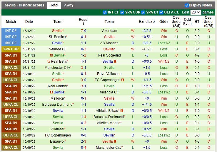 Nhận định Juventud Torremolinos vs Sevilla 3h00 ngày 2212 (Cúp Nhà vua TBN) 3