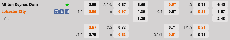 ty le keo MK Dons vs Leicester