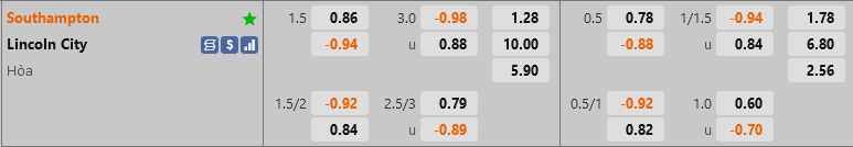 ty le keo Southampton vs Lincoln hom nay