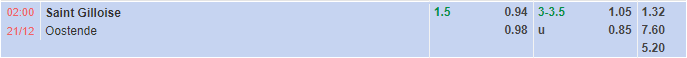 Nhận định StGilloise vs Oostende (2h00 ngày 2112, Cúp QG Bỉ) 1