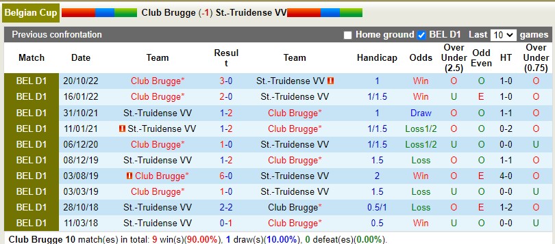 Nhận định soi kèo Club Brugge vs  Cúp QG Bỉ hôm nay