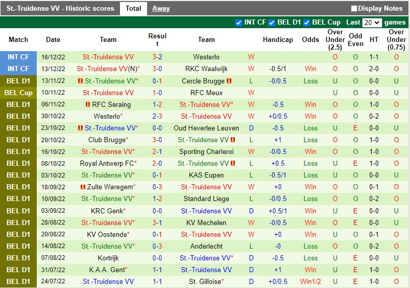 Nhận định Club Brugge vs StTruidense 2h00 ngày 2212 (Cúp QG Bỉ) 4 Nhận định Club Brugge vs StTruidense 2h00 ngày 2212 (Cúp QG Bỉ) 4