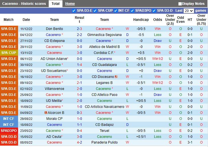 Nhận định Cacereno vs Girona 1h00 ngày 2312 (Cúp Nhà Vua Tây Ban Nha 202223) 2