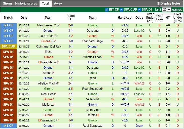 Nhận định Cacereno vs Girona 1h00 ngày 2312 (Cúp Nhà Vua Tây Ban Nha 202223) 3