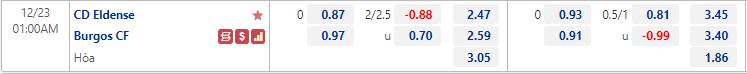 Nhận định Eldense vs Burgos 1h00 ngày 2312 (Cúp Nhà Vua Tây Ban Nha 202223) 1