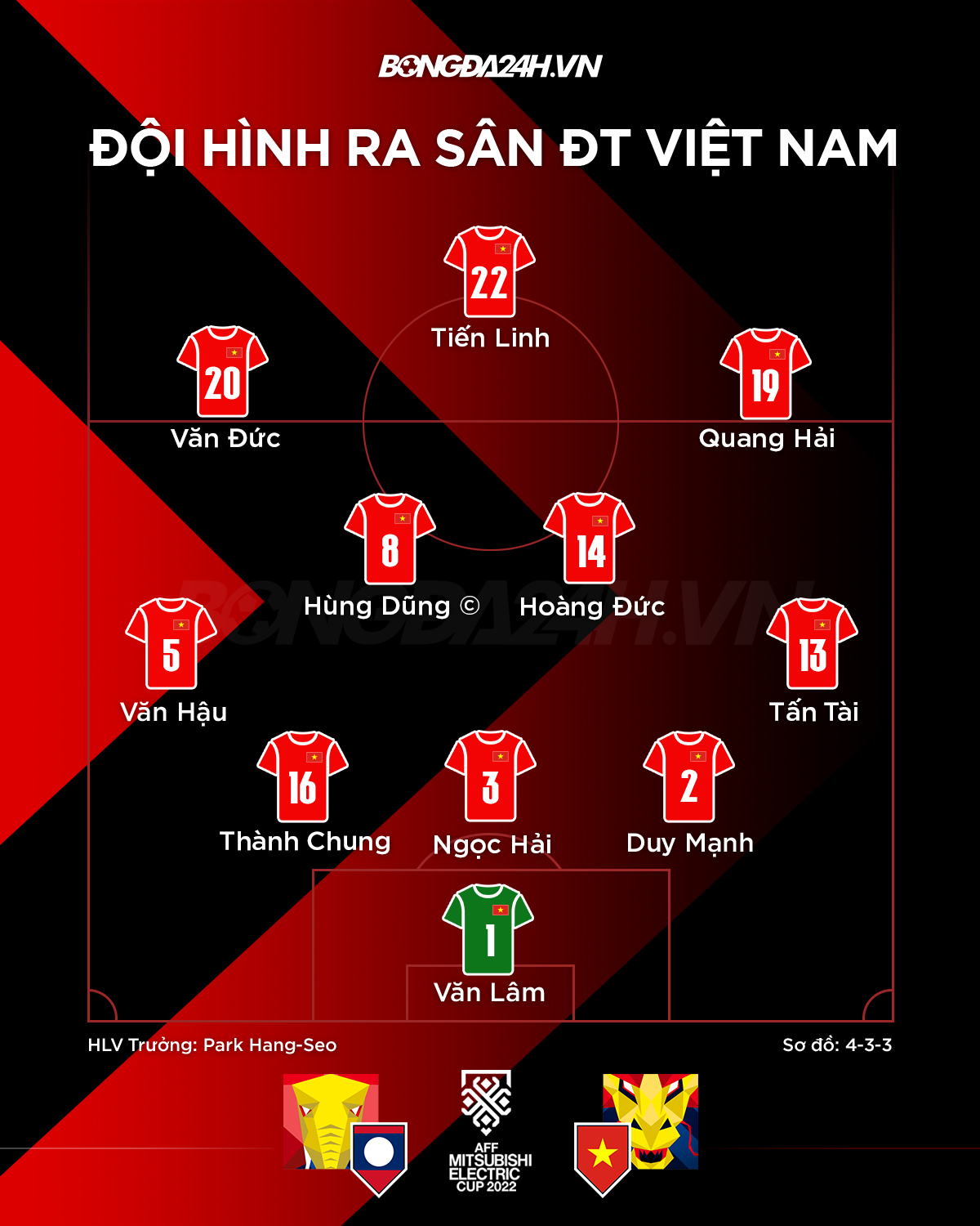 HLV Park Hang Seo tung đội hình mạnh nhất của ĐT Việt Nam đấu Lào 1 HLV Park Hang Seo tung đội hình mạnh nhất của ĐT Việt Nam đấu Lào 1