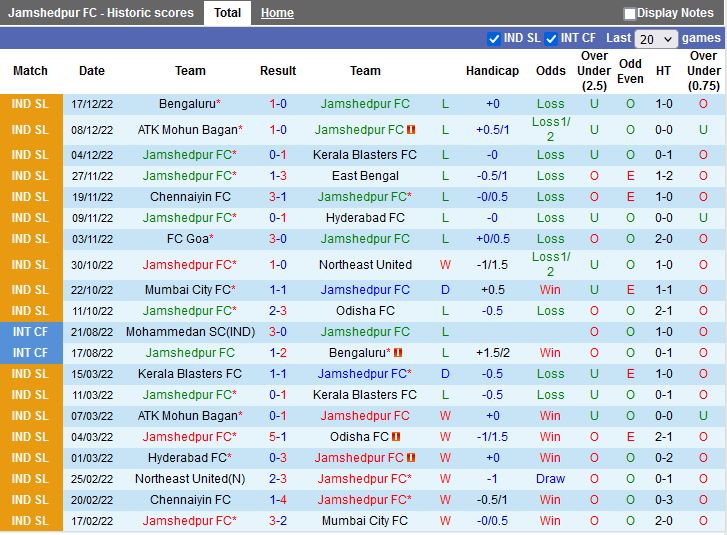 Nhận định Jamshedpur vs Goa 21h00 ngày 2212 (VĐQG Ấn Độ 202223) 3
