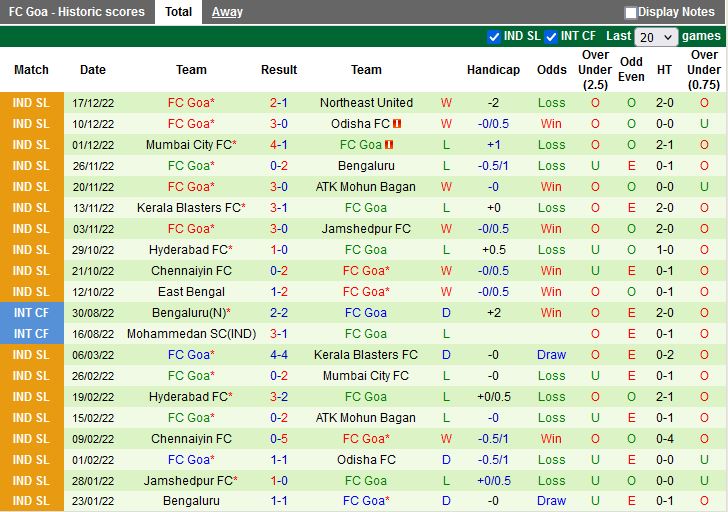 Nhận định Jamshedpur vs Goa 21h00 ngày 2212 (VĐQG Ấn Độ 202223) 4