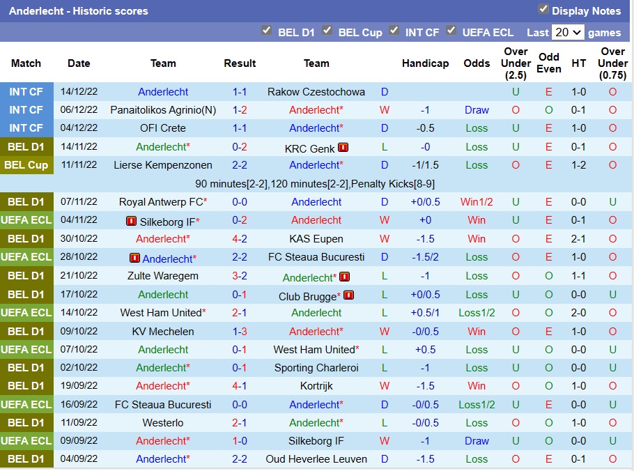 Nhận định KRC Genk vs Anderlecht 2h45 ngày 2212 (Cúp QG Bỉ) 4