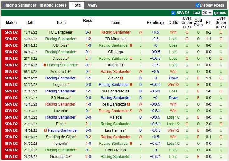 Nhận định Linares vs Santander 1h00 ngày 2312 (Cúp Nhà Vua Tây Ban Nha 202223) 3