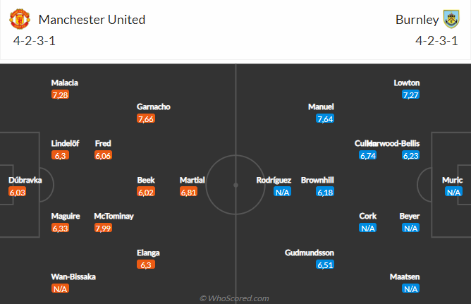 Nhận định MU vs Burnley (3h00 ngày 2212) Không dễ cho Quỷ đỏ 5 Nhận định MU vs Burnley (3h00 ngày 2212) Không dễ cho Quỷ đỏ 5