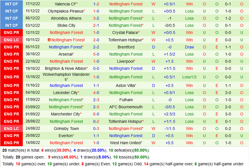 nhan dinh bong da soi keo Blackburn VS Nottingham cup lien doan anh league cup hom nay hinh anh 3