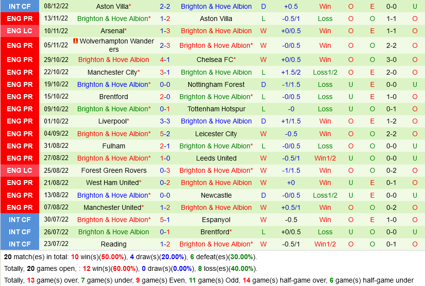 nhan dinh bong da soi keo Charlton vs Brighton cup lien doan anh league cup hom nay hinh anh 3 nhan dinh bong da soi keo Charlton vs Brighton cup lien doan anh league cup hom nay hinh anh 3
