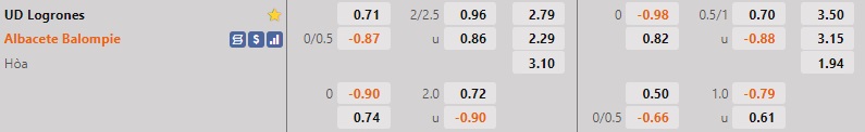 Nhận định, dự đoán Logrones vs Albacete 3h00 ngày 2212 (Cúp Nhà vua TBN 202223) 1