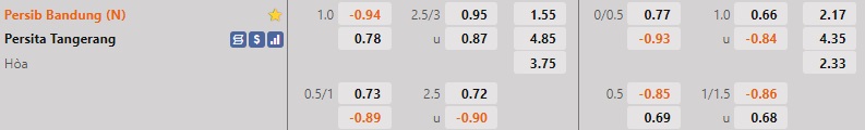 Nhận định Persib Bandung vs Persita Tangerang 18h00 ngày 2112 (VĐQG Indonesia 202223) 1