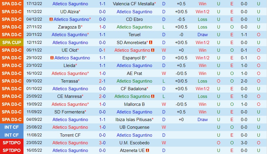 Nhận định Atletico Saguntino vs Vallecano 1h00 ngày 2212 (Cúp Nhà vua TBN 202223) 2