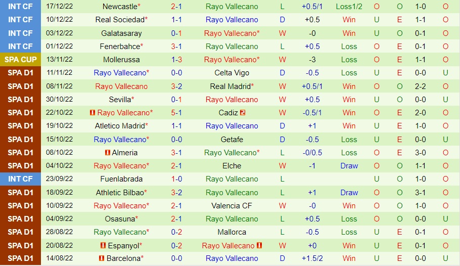 Nhận định Atletico Saguntino vs Vallecano 1h00 ngày 2212 (Cúp Nhà vua TBN 202223) 3