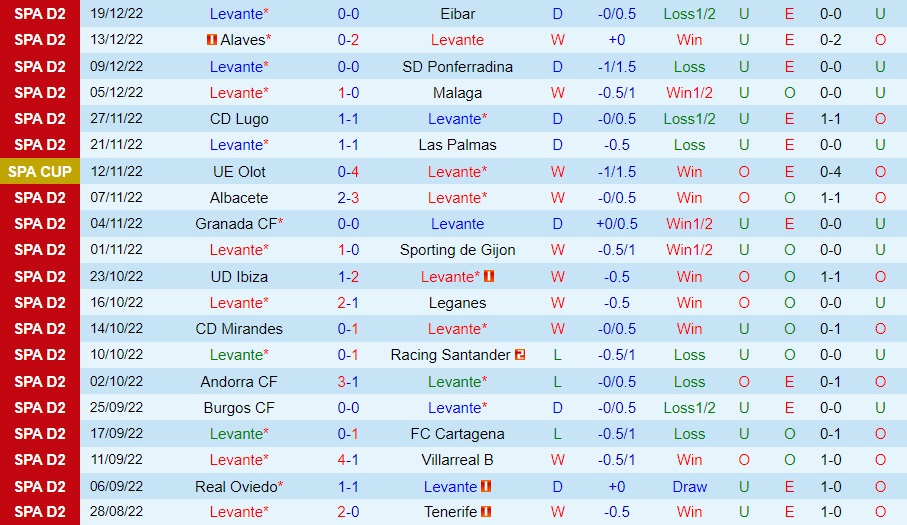Nhận định - soi kèo Levante vs Andorra 1h00 ngày 2212 (Cúp Nhà vua TBN 202223) 2 Nhận định - soi kèo Levante vs Andorra 1h00 ngày 2212 (Cúp Nhà vua TBN 202223) 2