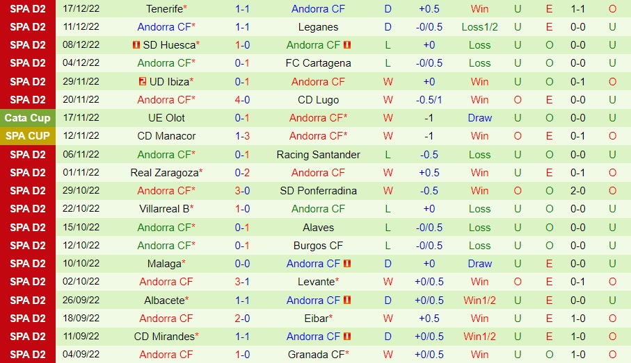 Nhận định - soi kèo Levante vs Andorra 1h00 ngày 2212 (Cúp Nhà vua TBN 202223) 3 Nhận định - soi kèo Levante vs Andorra 1h00 ngày 2212 (Cúp Nhà vua TBN 202223) 3