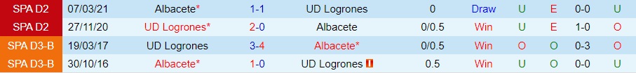Nhận định, dự đoán Logrones vs Albacete 3h00 ngày 2212 (Cúp Nhà vua TBN 202223) 2