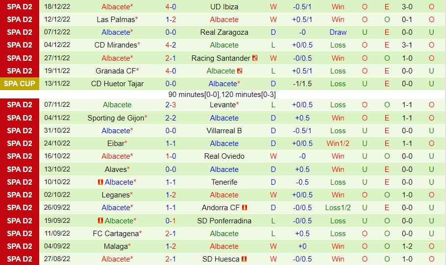 Nhận định, dự đoán Logrones vs Albacete 3h00 ngày 2212 (Cúp Nhà vua TBN 202223) 4