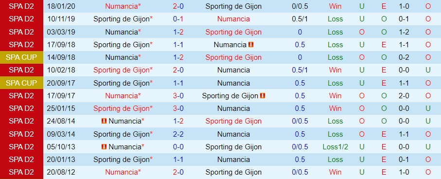 Nhận định bóng đá Numancia vs Gijon 1h00 ngày 2212 (Cúp Nhà vua TBN 202223) 2