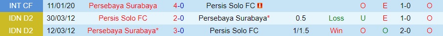 Nhận định Persebaya Surabaya vs Persis Solo 15h00 ngày 2112 (VĐQG Indonesia 202223) 2