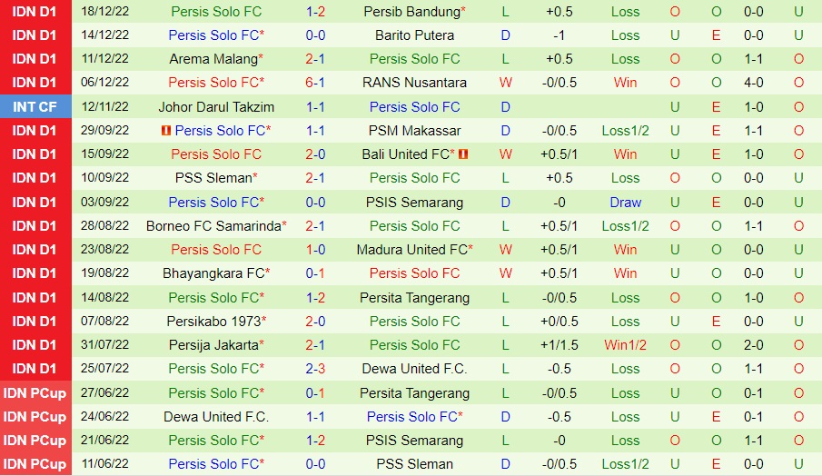 Nhận định Persebaya Surabaya vs Persis Solo 15h00 ngày 2112 (VĐQG Indonesia 202223) 4