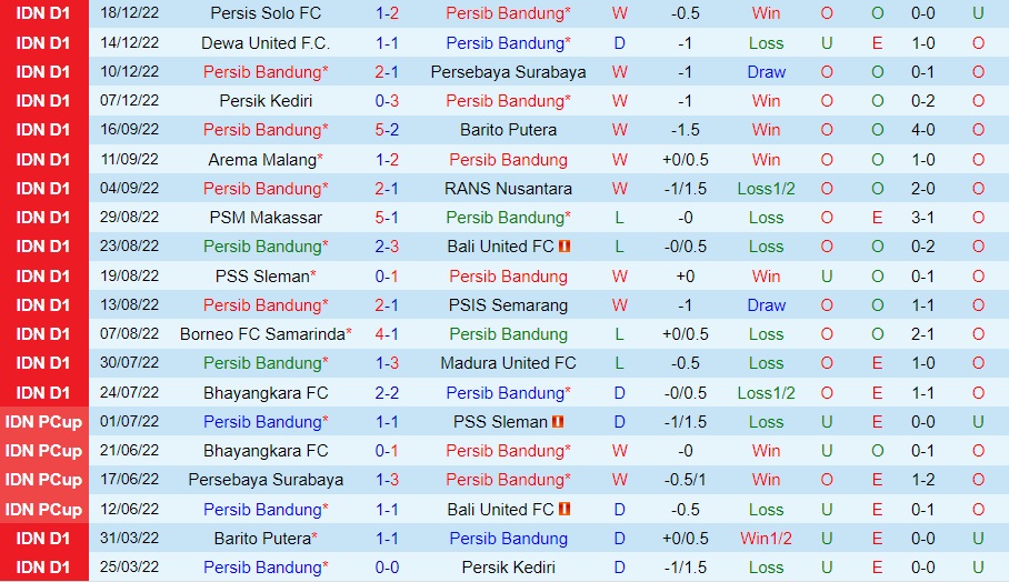 Nhận định Persib Bandung vs Persita Tangerang 18h00 ngày 2112 (VĐQG Indonesia 202223) 3