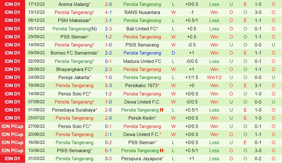 Nhận định Persib Bandung vs Persita Tangerang 18h00 ngày 2112 (VĐQG Indonesia 202223) 4