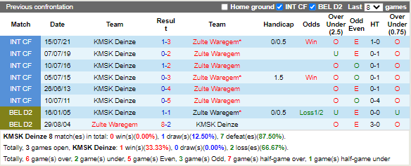 Nhận định Deinze vs Zulte Waregem (2h00 ngày 2212, Cúp QG Bỉ) 2