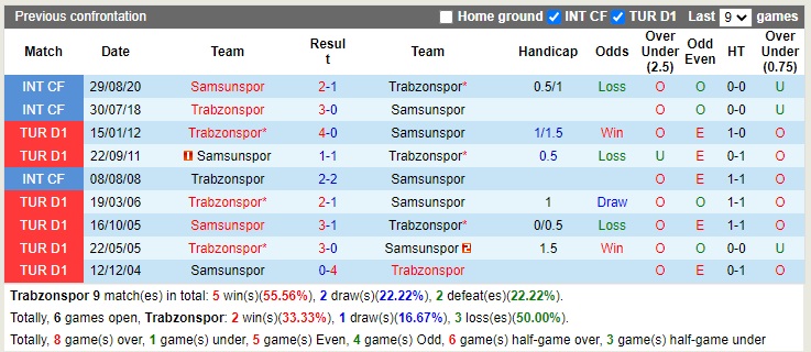 Nhận định Trabzonspor vs Samsunspor 23h00 ngày 2112 (Cúp quốc gia Thổ Nhĩ Kỳ 2022) 2