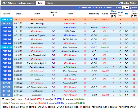 Nhận định AEK Athens vs Lamia (22h00 ngày 2112, VĐ Hy Lạp) 3