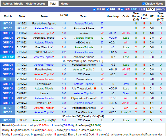 Nhận định Asteras Tripolis vs Volos (22h00 ngày 2112, VĐ Hy Lạp) 3
