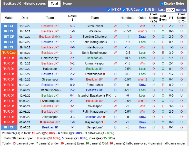 Nhận định Besiktas vs Sanliurfaspor 01h00 ngày 2212 (Cúp quốc gia Thổ Nhĩ Kỳ 2022) 2