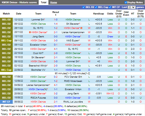Nhận định Deinze vs Zulte Waregem (2h00 ngày 2212, Cúp QG Bỉ) 3