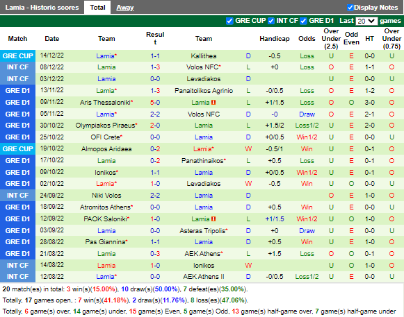 Nhận định AEK Athens vs Lamia (22h00 ngày 2112, VĐ Hy Lạp) 4