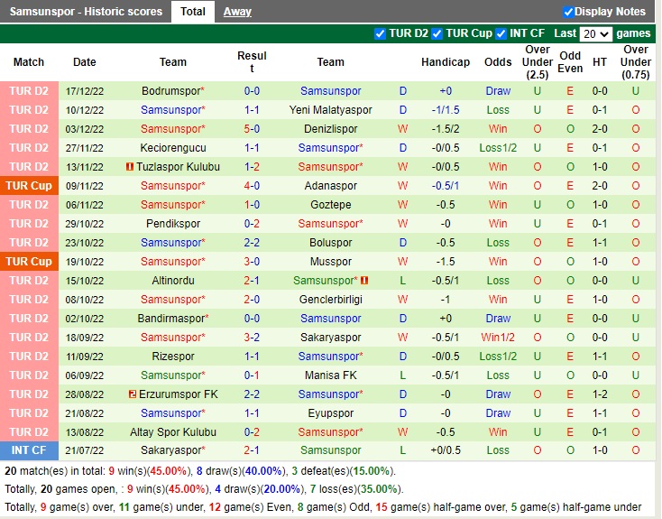 Nhận định Trabzonspor vs Samsunspor 23h00 ngày 2112 (Cúp quốc gia Thổ Nhĩ Kỳ 2022) 4