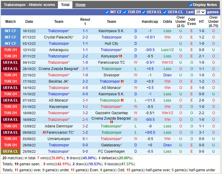 Nhận định Trabzonspor vs Samsunspor 23h00 ngày 2112 (Cúp quốc gia Thổ Nhĩ Kỳ 2022) 3
