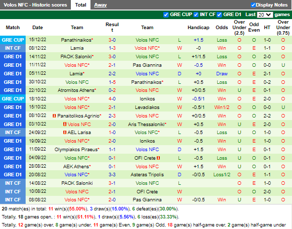 Nhận định Asteras Tripolis vs Volos (22h00 ngày 2112, VĐ Hy Lạp) 4