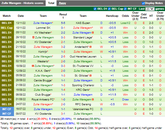 Nhận định Deinze vs Zulte Waregem (2h00 ngày 2212, Cúp QG Bỉ) 4